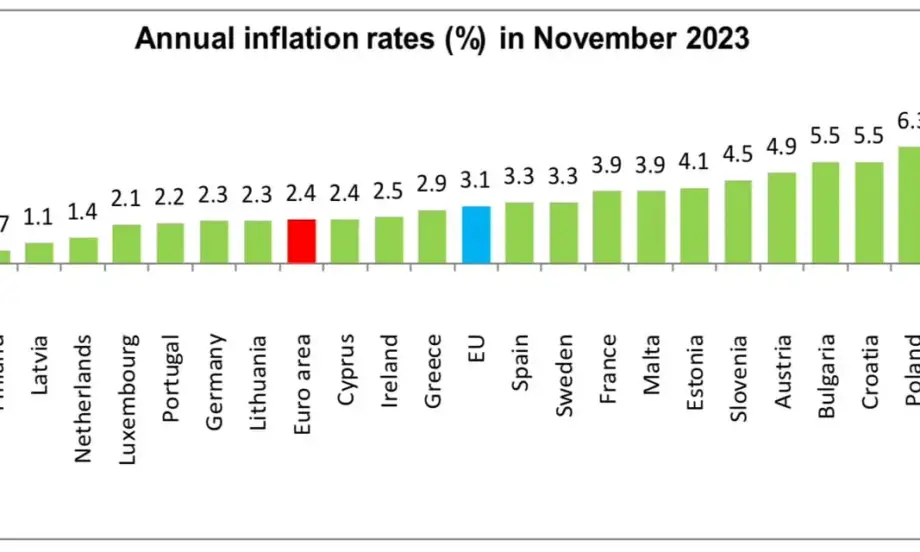 Делян Добрев: Инфлацията в България е 5.5% - oчертава се приемане в еврозоната само по въздух - Tribune.bg