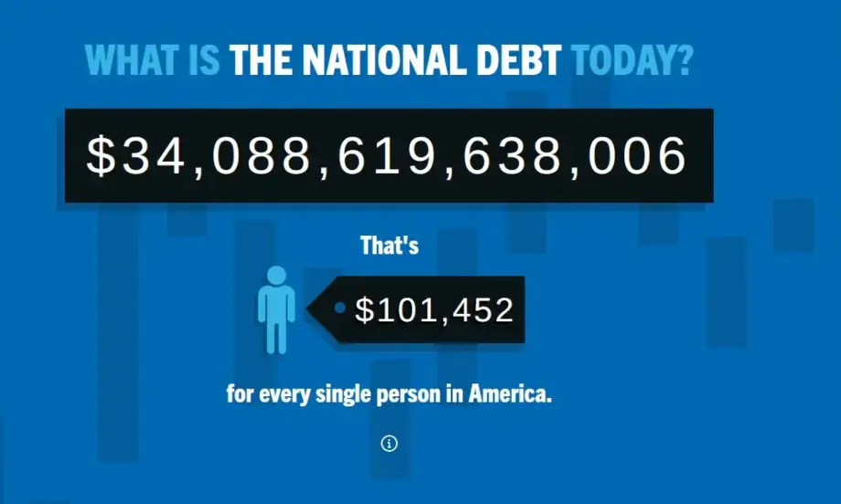 Йелън за външния дълг на САЩ от 34 трилиона долара: Плашеща цифра, но всичко е под контрол - Tribune.bg
