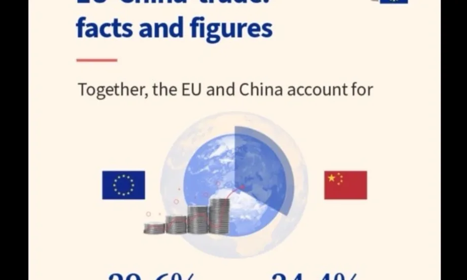 Търговските отношения между ЕС и Китай в цифри - Tribune.bg