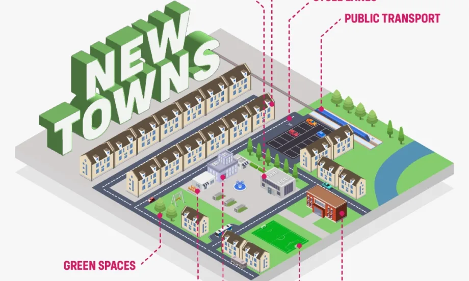 Решение на имотната криза в UK: Правителството строи нови градове с 1,5 милиона жилища до 2030 г. - Tribune.bg