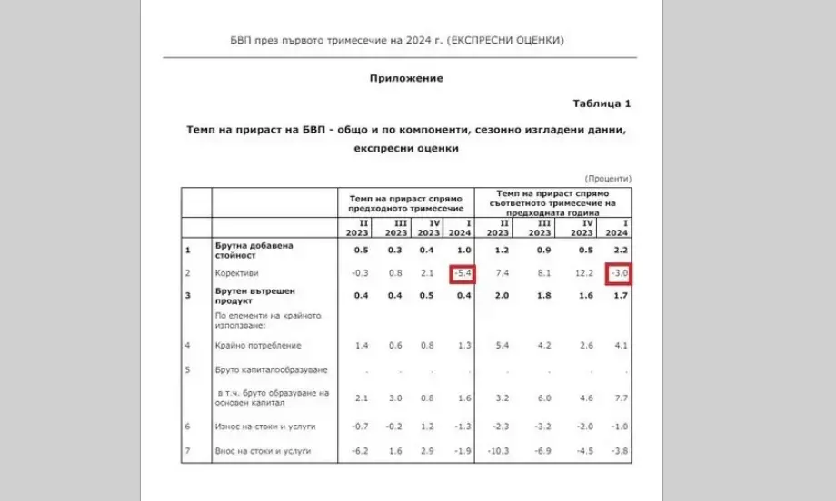 Лъчезар Борисов: Срив при данъците в реално изражение през първото тримесечие на 2024 г. - Tribune.bg
