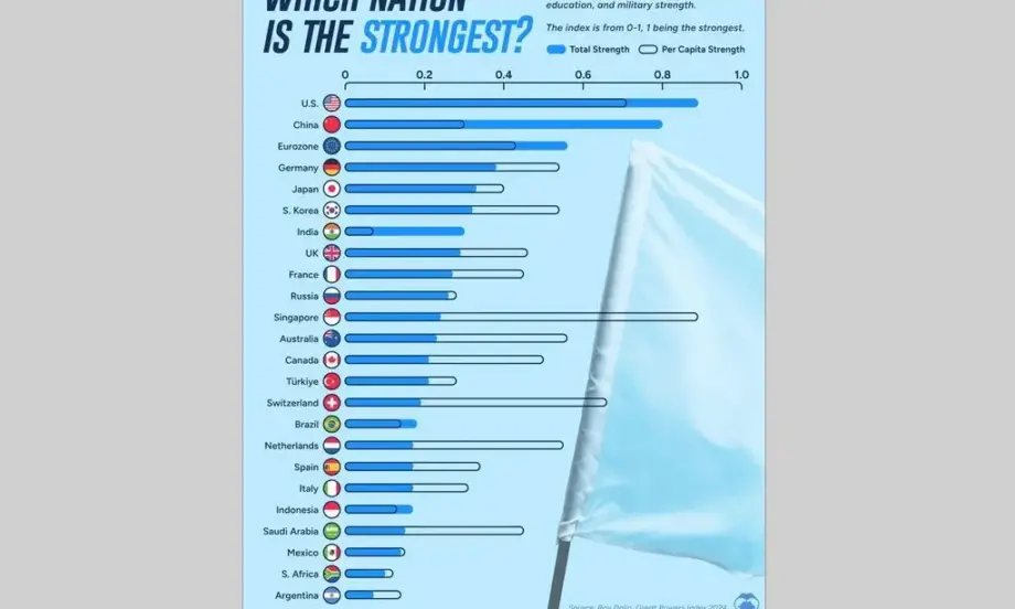 Суперсилите в света през 2024 г. - Tribune.bg