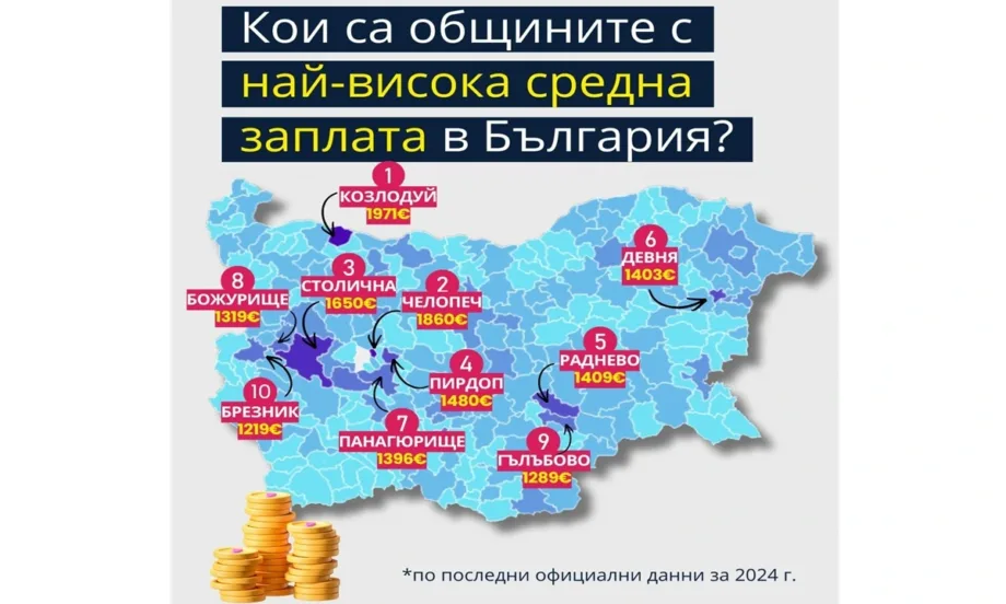 С най-висока средна заплата: Козлодуй изпревари Челопеч и столицата през 2024 г. - Tribune.bg