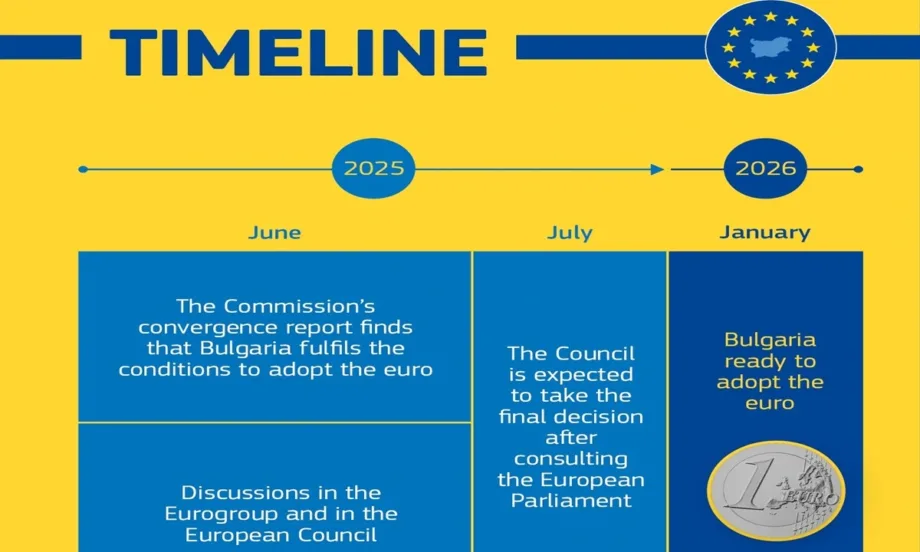 Домровскис: България отговаря на всички критерии, за да стане 21-вият член на еврозоната през 2026 г. - Tribune.bg