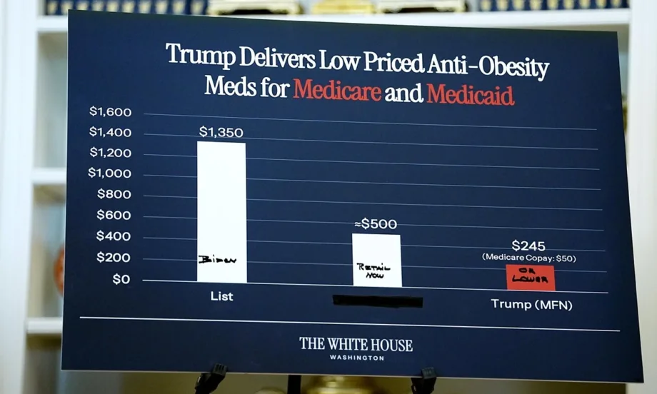 Тръмп обяви нови споразумения за по-евтини лекарства в САЩ с още два от фармацефтичните гиганти - Tribune.bg