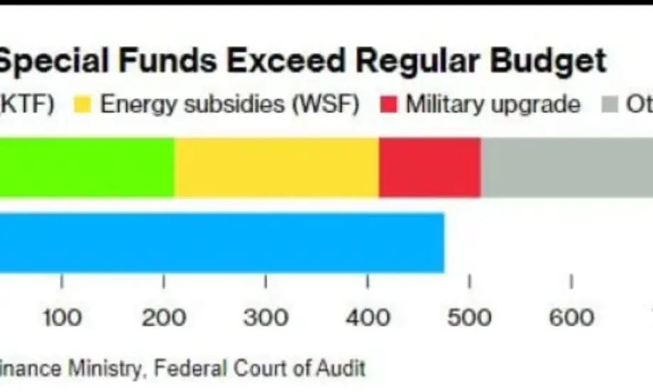 Икономист: Щом Германия бюджетира като бананова република, време е да влезеш в еврозоната - Tribune.bg