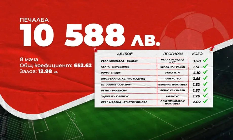 Функцията Бонус колонка донесе високи печалби на клиенти на сайта на WINBET - Tribune.bg