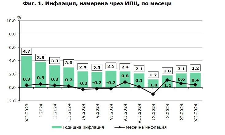 НСИ