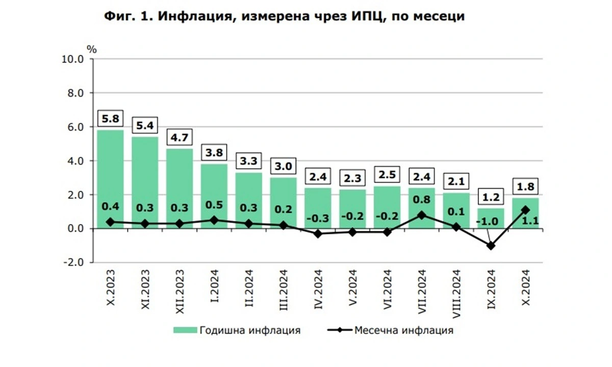 НСИ