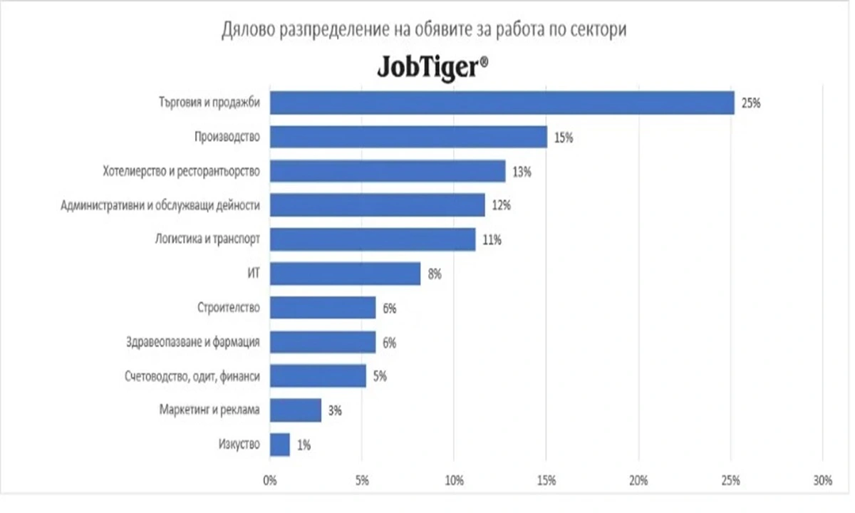 JobTiger