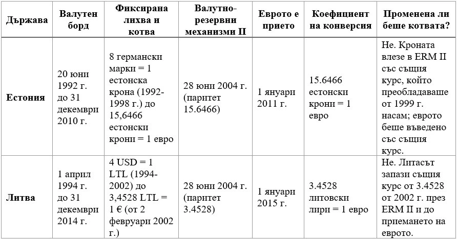 Фискален съвет на България