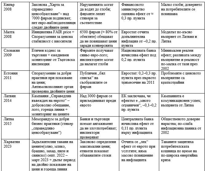 Фискален съвет на България