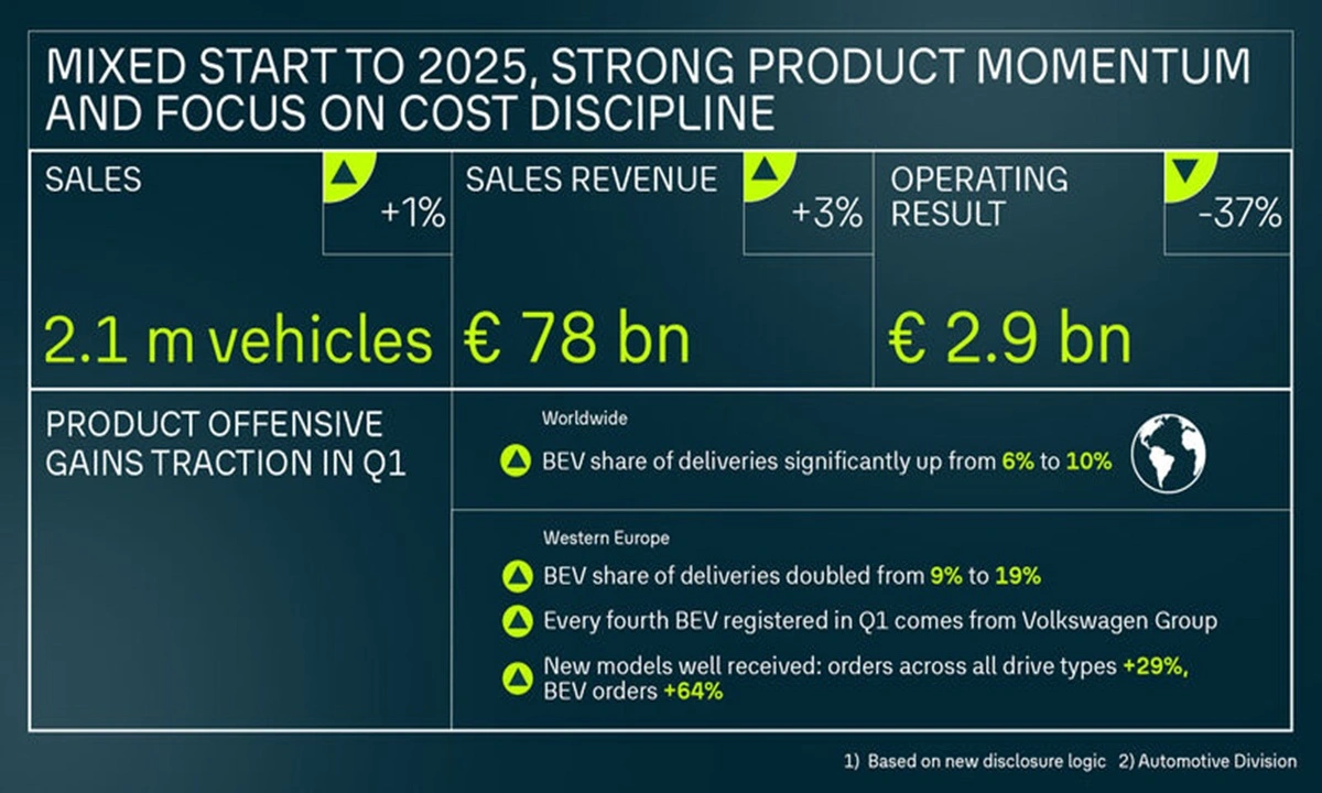 Volkswagen Group
