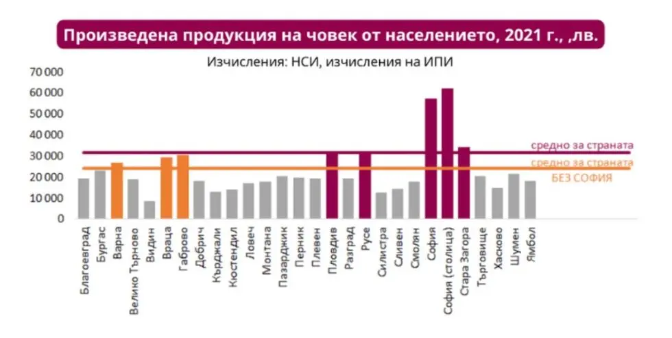 ИПИ