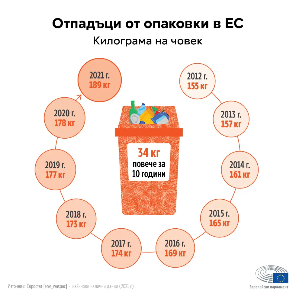 Европейски парламент