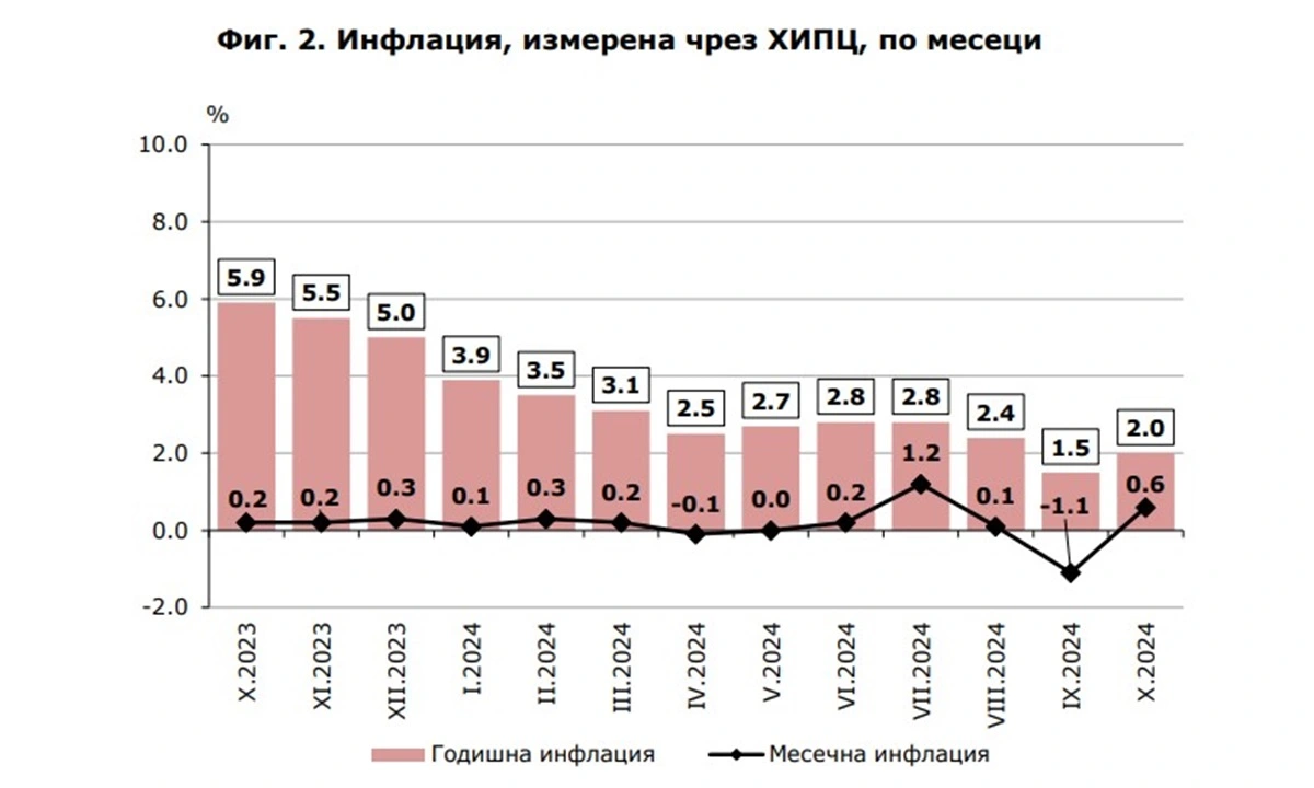 НСИ