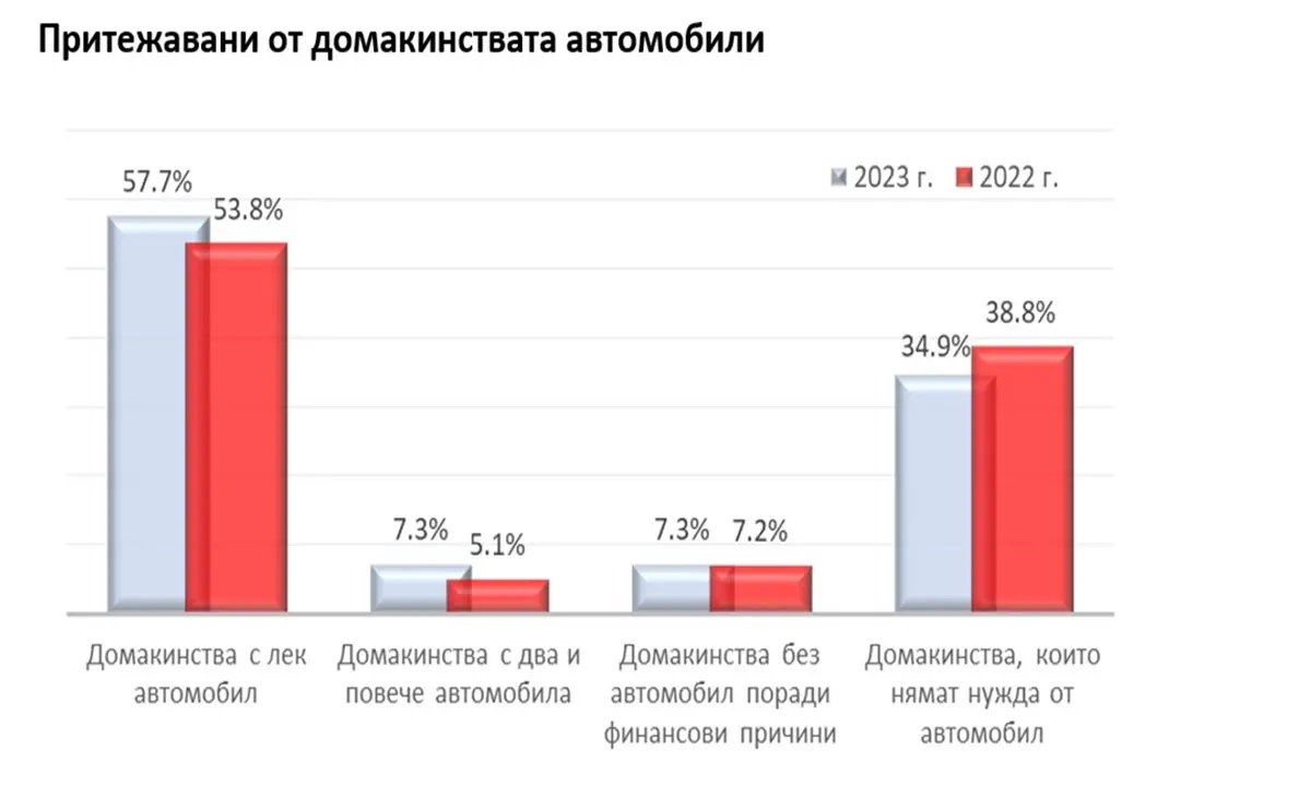 НСИ