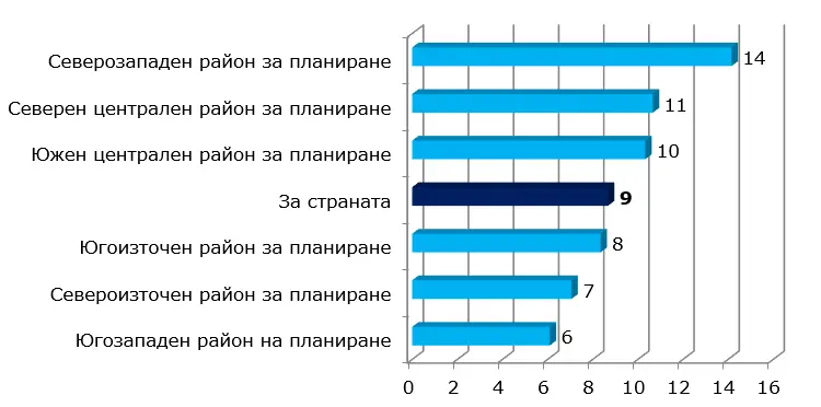 Агенция по заетостта