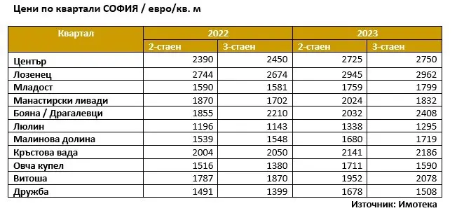 Имотека
