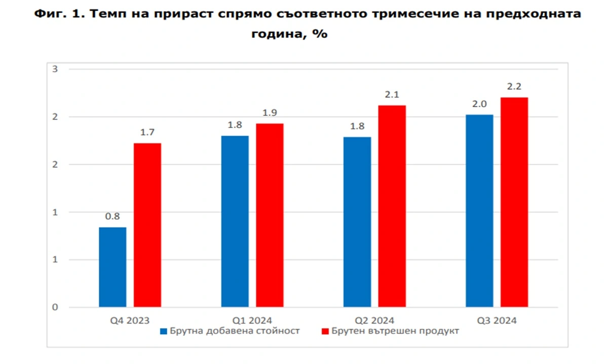 НСИ