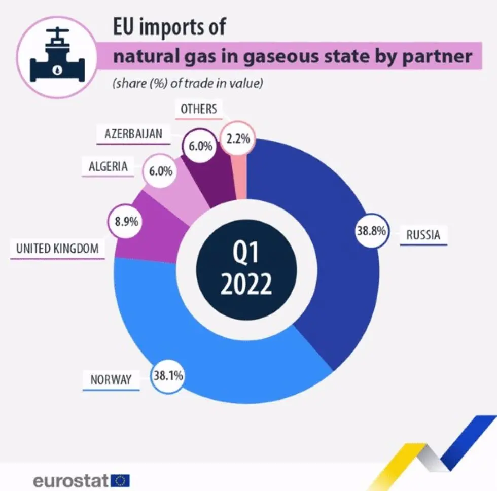 Eurostat