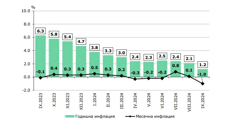 НСИ