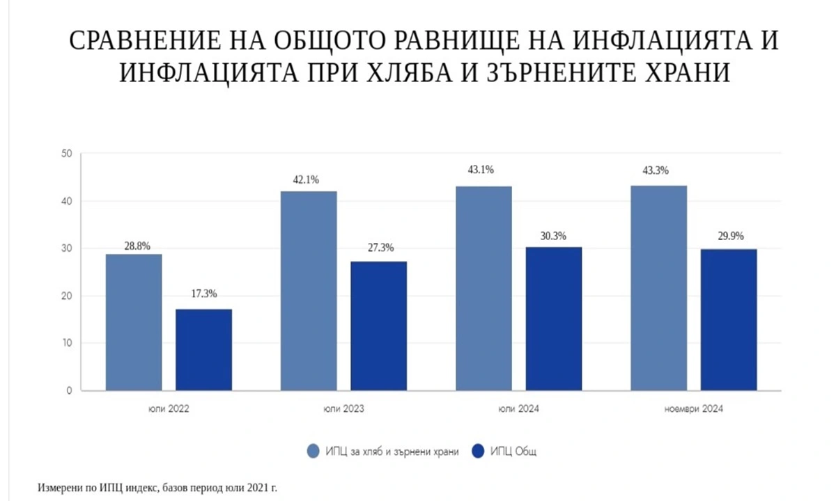 КНСБ