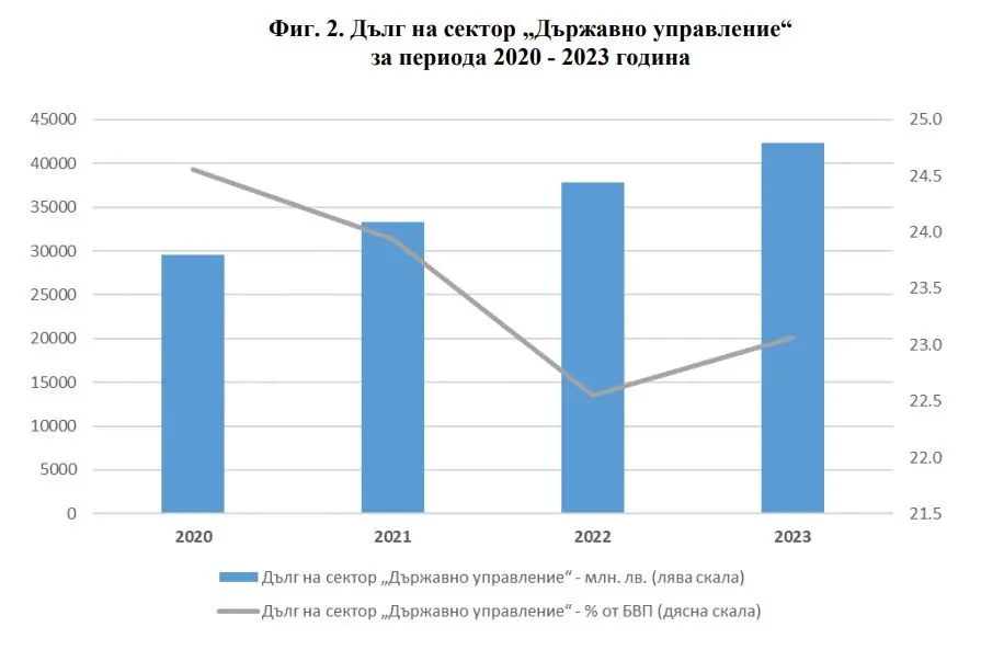 НСИ