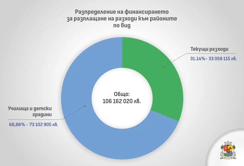 БГНЕС