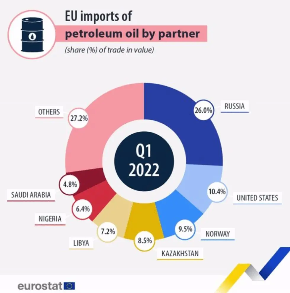 Eurostat