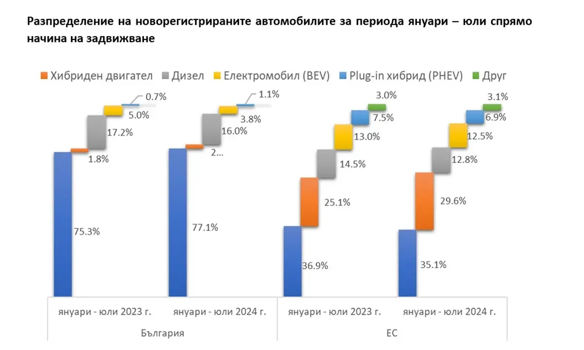 Евростат