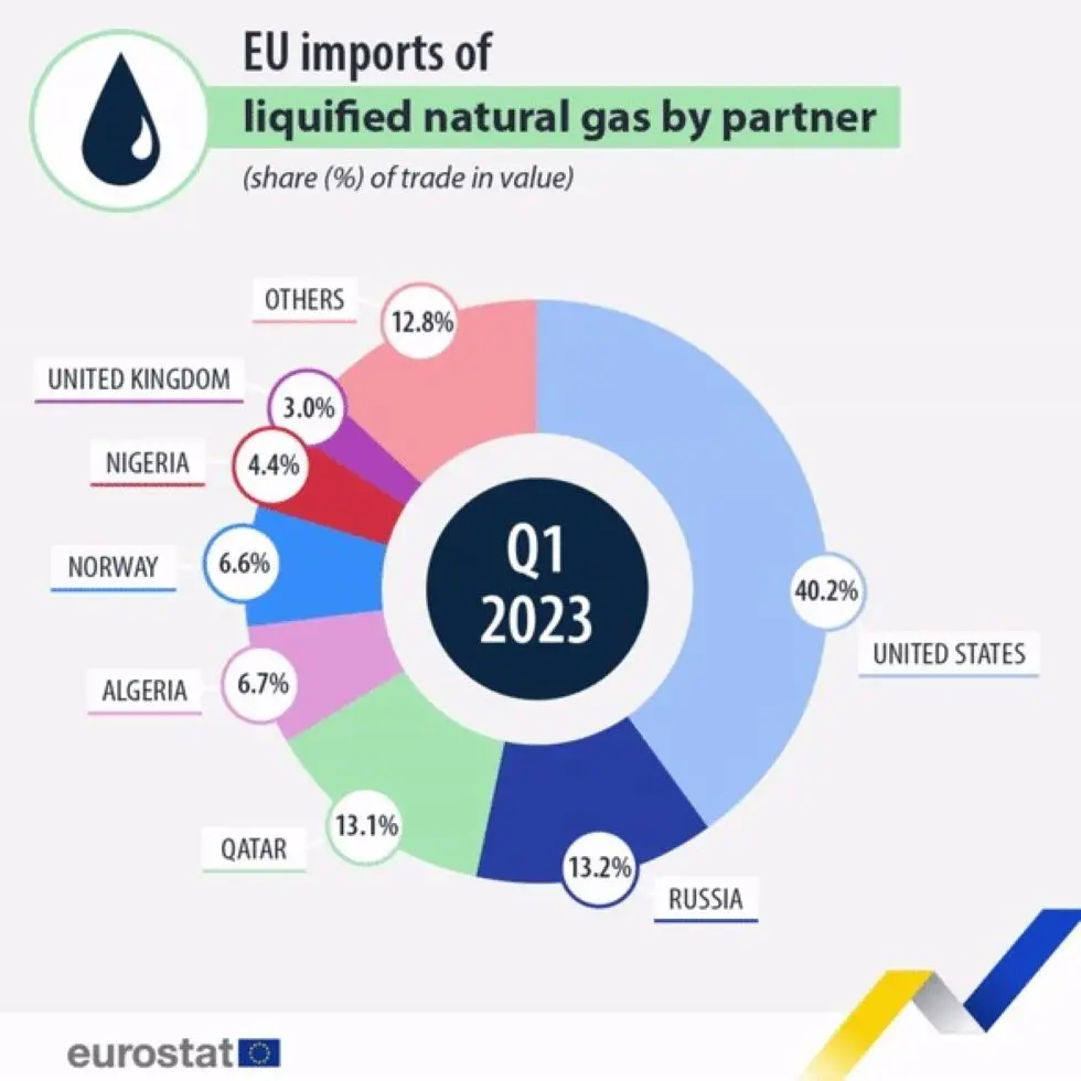 Eurostat