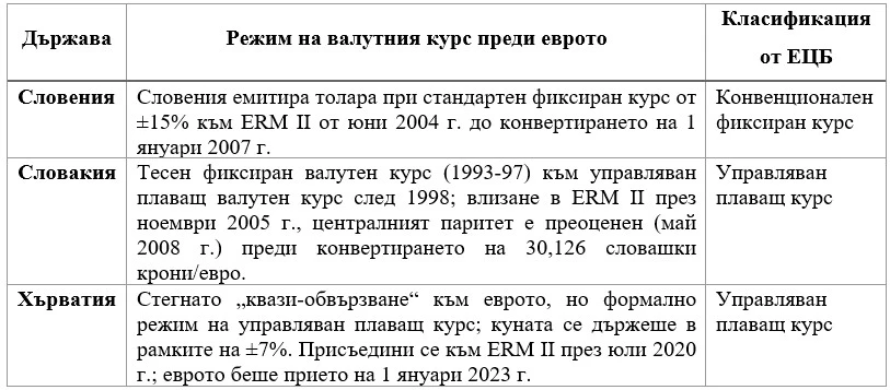 Фискален съвет на България