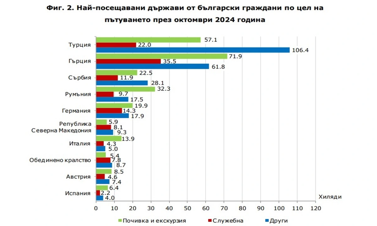 НСИ