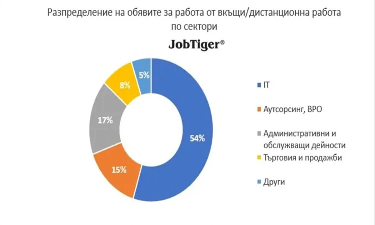 JobTiger