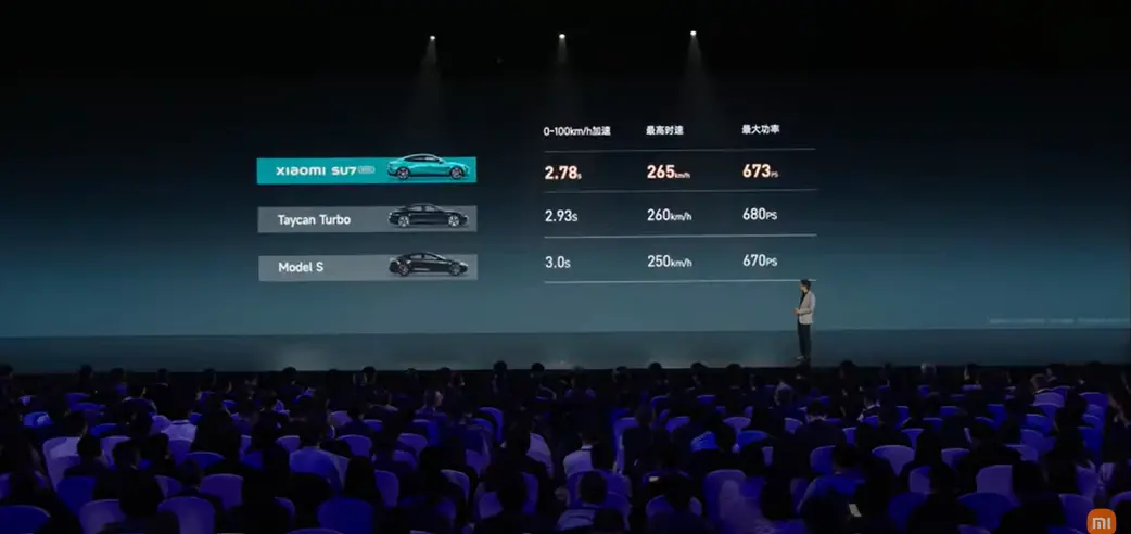 Xiaomi