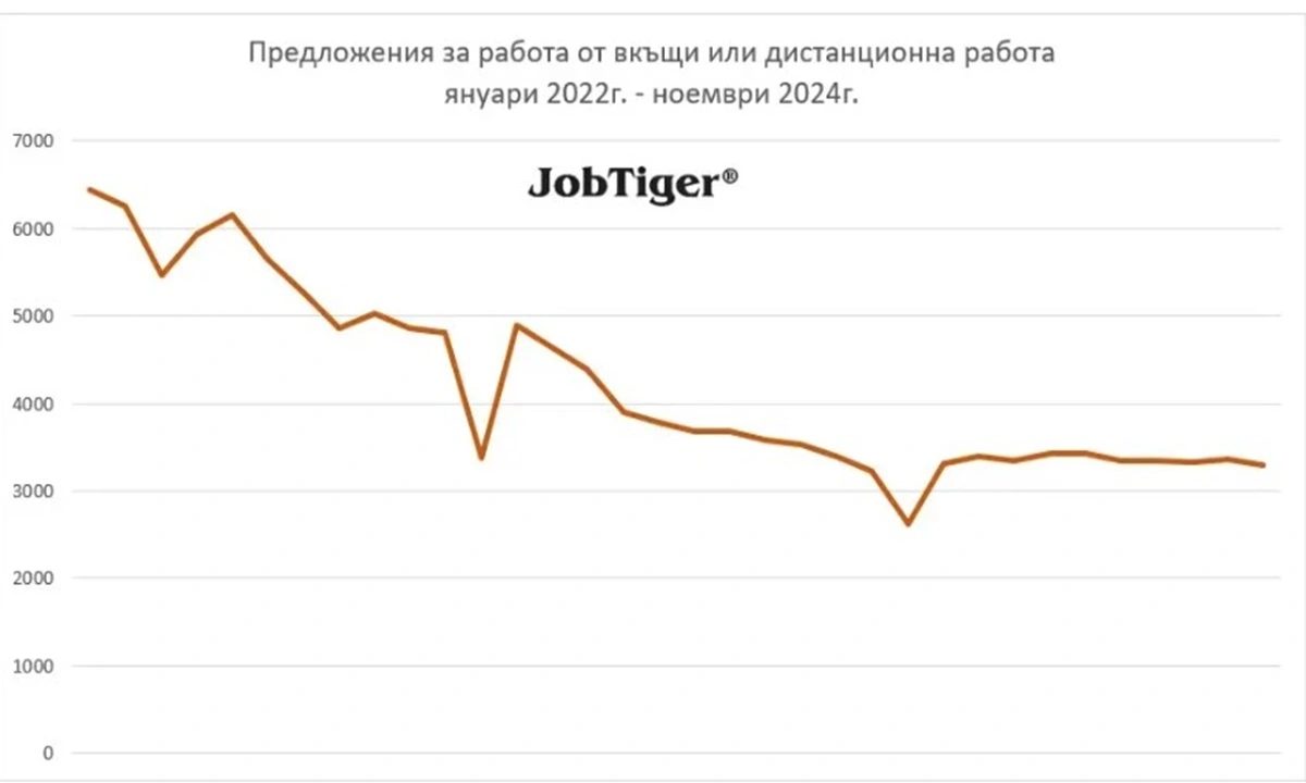 JobTiger