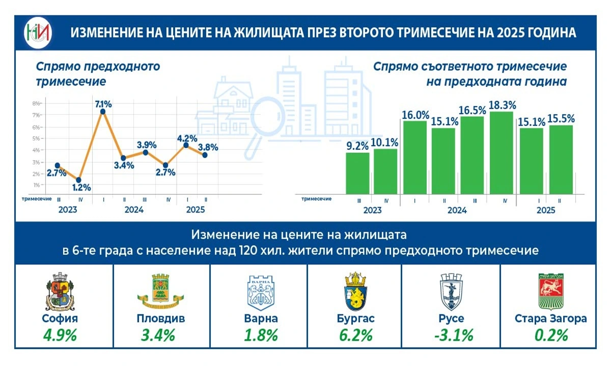 НСИ