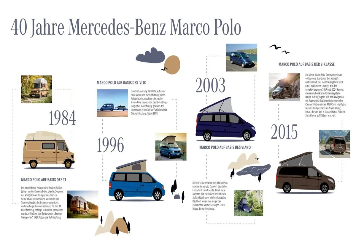 Mercedes‑Benz