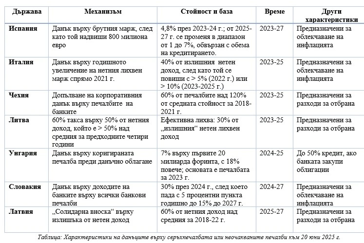 Фискален съвет