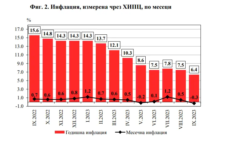 НСИ