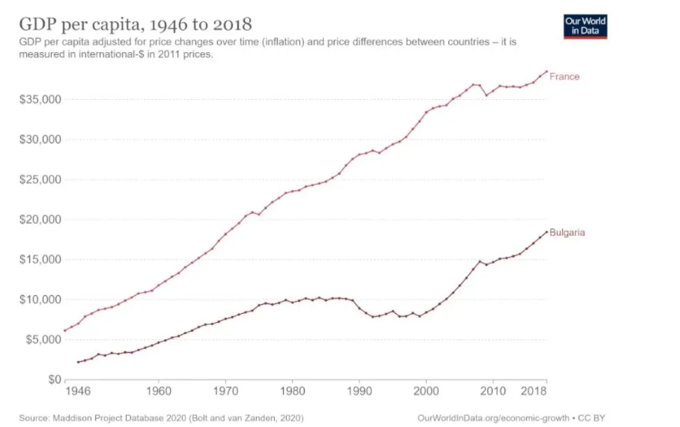 Our World in Data