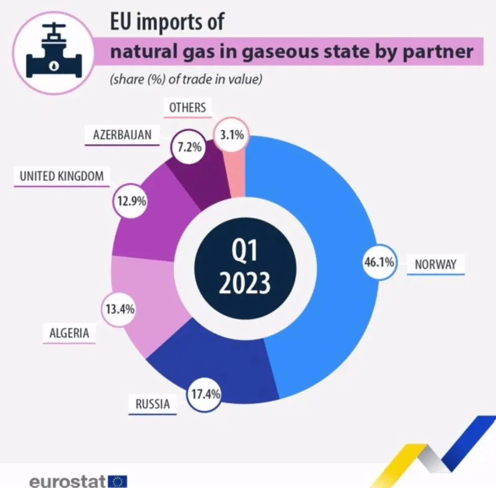 Eurostat