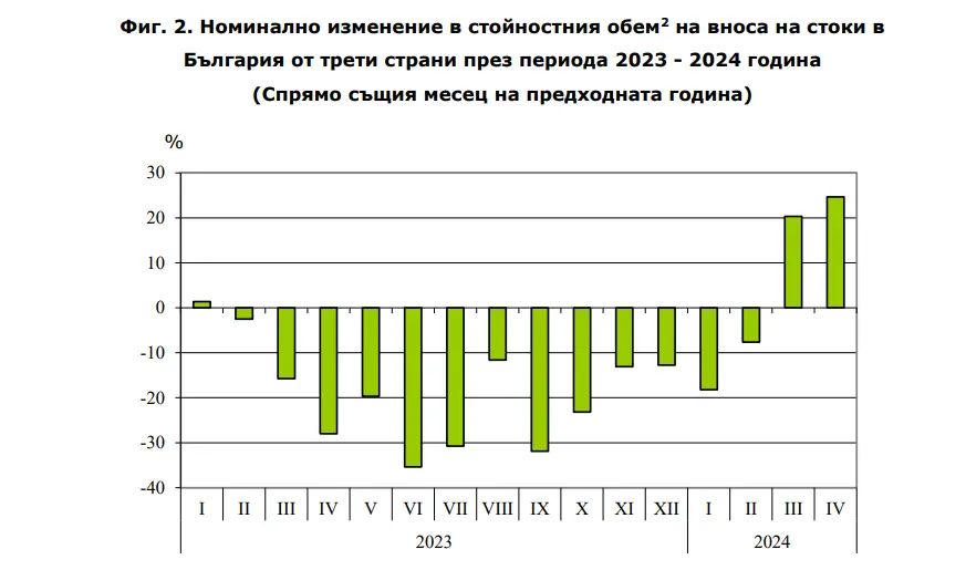 НСИ