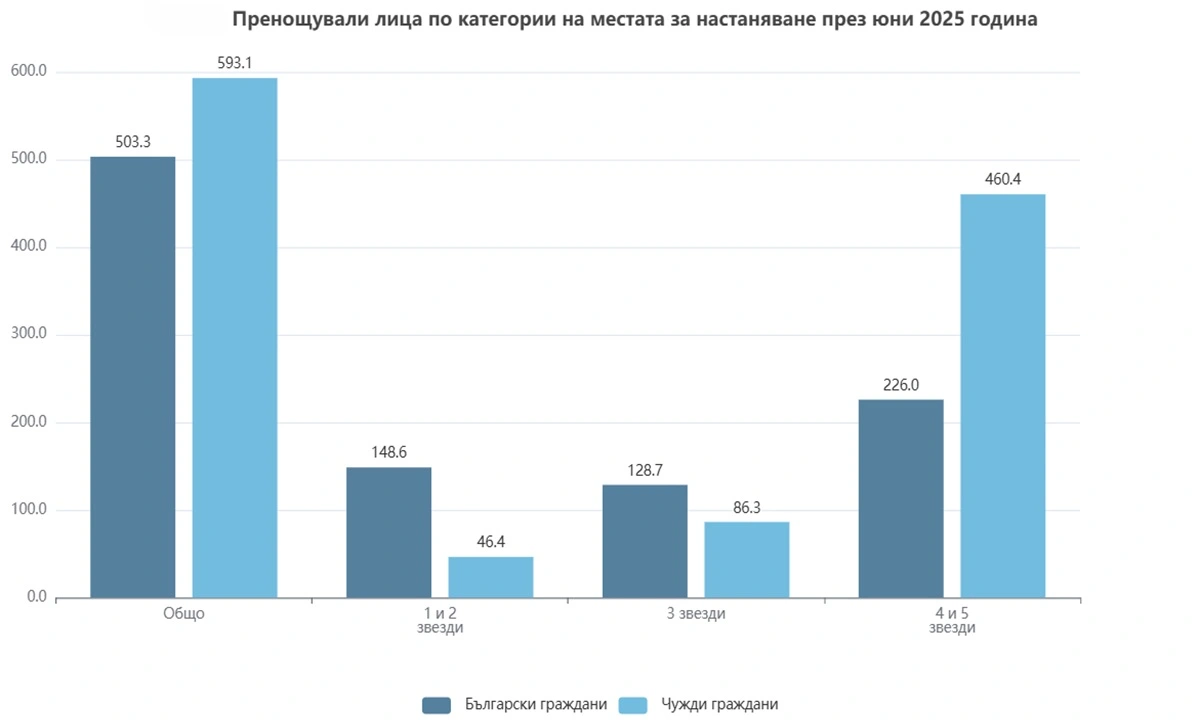 НСИ