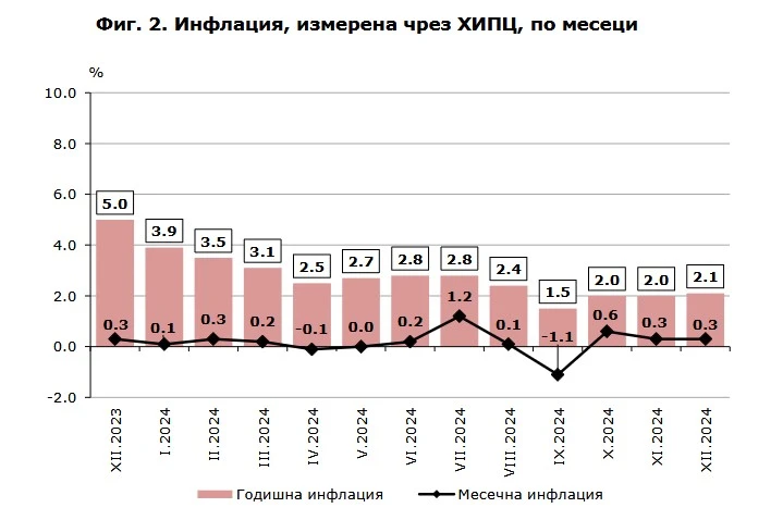 нСИ