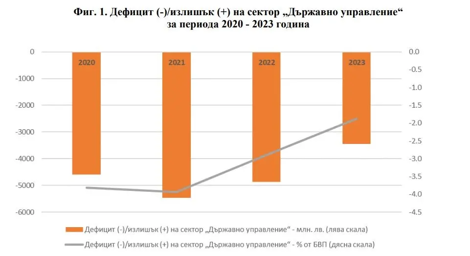 НСИ