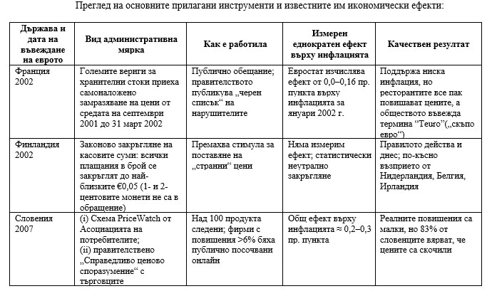 Фискален съвет на България