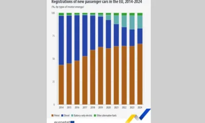 За 10 години: Близо 14% е ръстът при регистрациите на електромобили в ЕС