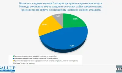 Изследване: 44,3% от българите се чувстват несигурни от приемането на еврото, младите са по-големи оптимисти